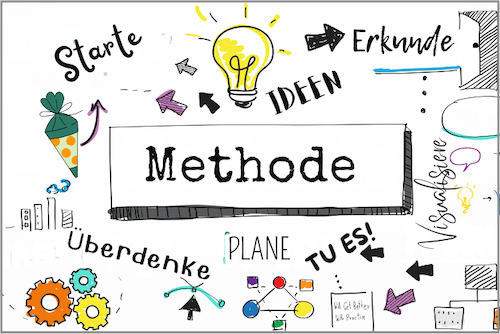 Auf einem Schild steht das Wort Methode. Schlagwörter wie Starte, Idee, Plane, Tu-es umrahmen das Wort Methode. 